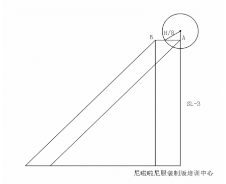 服裝高級主理人/創業研修班